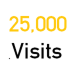 25,000 Visits! (Creator: Baseball02a)