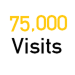 75,000 Visits! (Creator: Baseball02a)