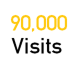 90,000 Visits (Creator: Baseball02a)